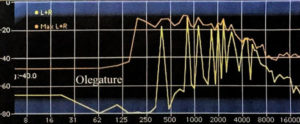 Olegature, Ligature harmonic spectrum analysis
